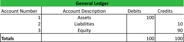 How do you use an accounting ledger?