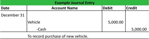 Debit And Credit Chart Of Accounts