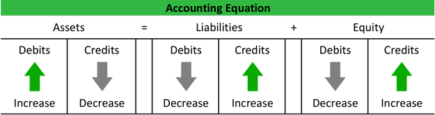 Double Entry Chart