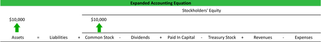 Expanded Accounting Equation Example