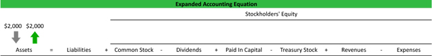 Expanded Accounting Equation Formula