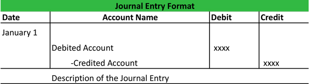 General Journal Template