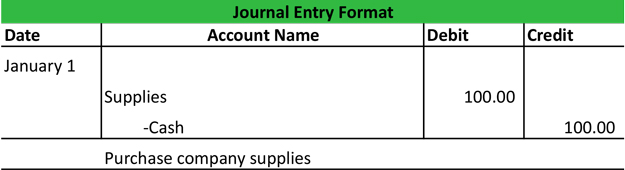 Business Event Format