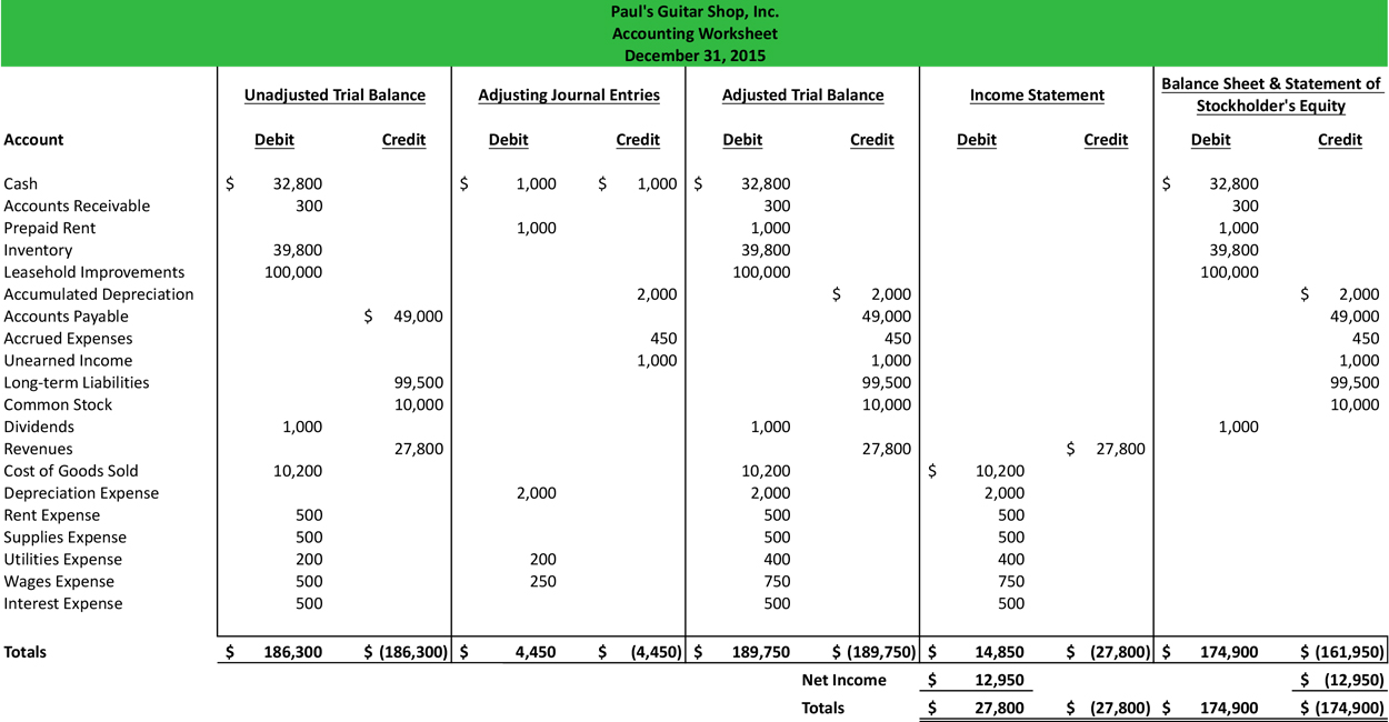 Accounting Worksheet With Beginning Numbers