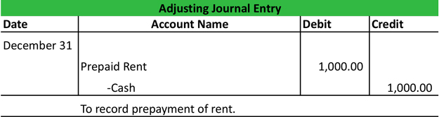 Adjusting Journal Enty