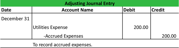 Adjusting Journal Entries Examples