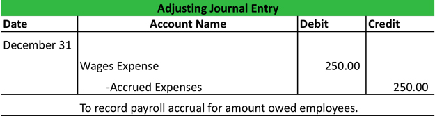 Reversing Entries