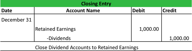 Closing Entry Types