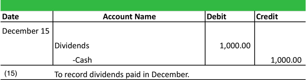 Dividend Journal Entry Example