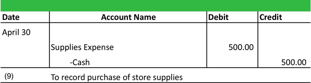 Supplies Expense Journal Entry Example