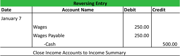 Reversing Entry Example