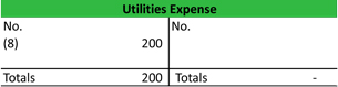 Cash Ledger Account