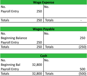 Reversing Entry T-Account Example