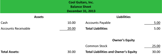 what is an account form balance sheet definition meaning example format as per indian accounting standards analysis excel