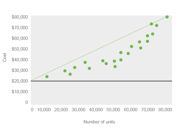 Scatter Plot Chart Example