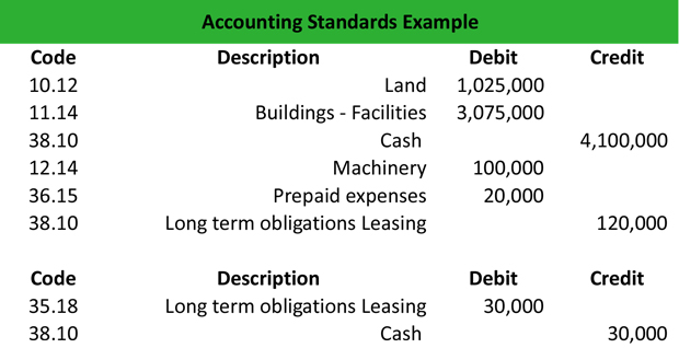 Accounting Standards Example