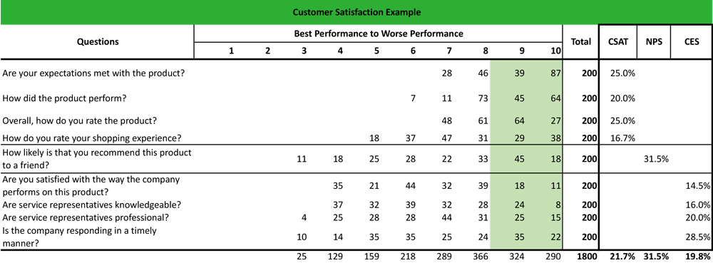 Customer Satisfaction Survey Example