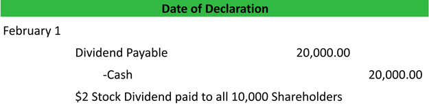 Date of Dividend Payment Journal Entry Example