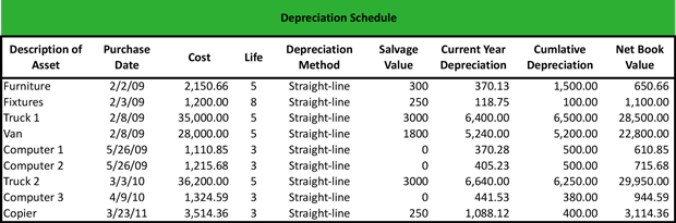 Depreciation Schedule For Equipment Katera