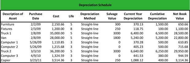 How To Prepare Depreciation Chart