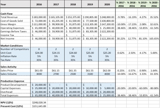 Financial Modeling