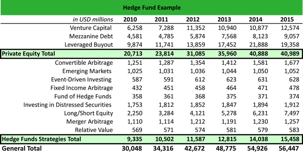 Hedge Fund of Funds Example