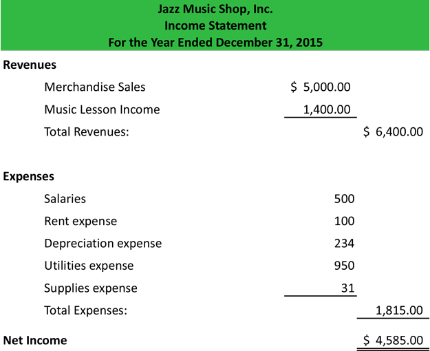 Income Statement Example