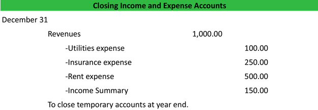 Income Summary Chart Of Accounts