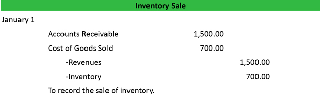 Sales Journal Entry Example