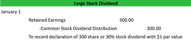 Large Stock Dividend Journal Entry Example