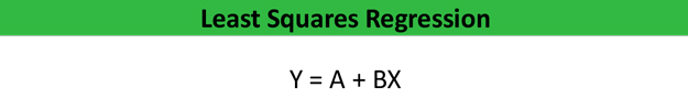 Accounting Least Squares Regression Formula Example