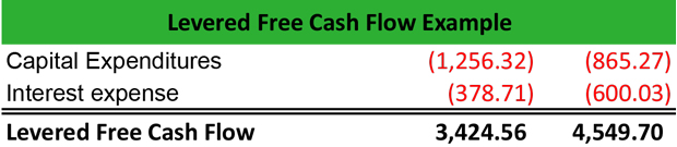 Levered Free Cash Flow Meaning