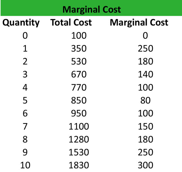 Marginal Costing Formula Chart