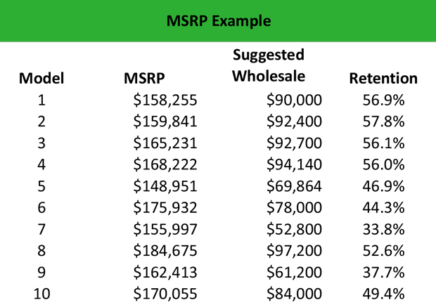 MSRP Meaning