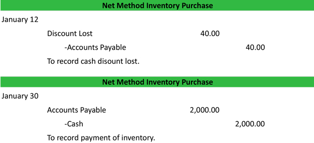 Net Method Discount Lost Journal Entry Example