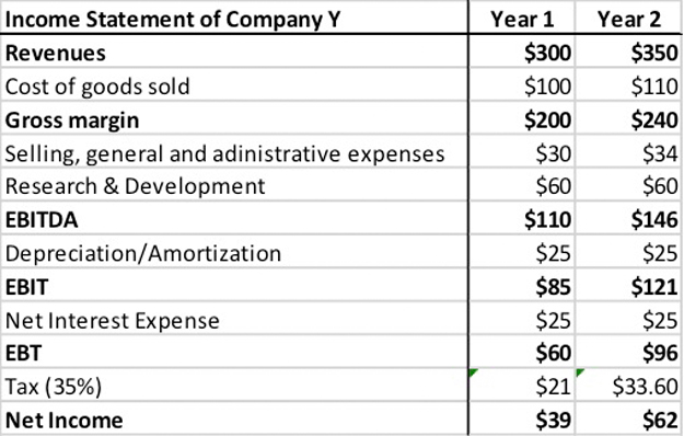 Net Operating Profit After Taxes Example