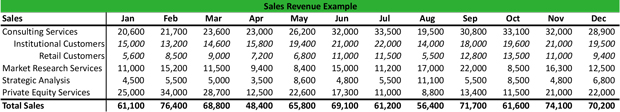 Sales Revenue Example