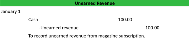 Unearned Revenue Example
