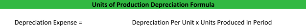 Units of Production Depreciation Formula Example