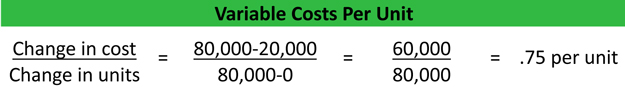 Accounting Variable Cost Example