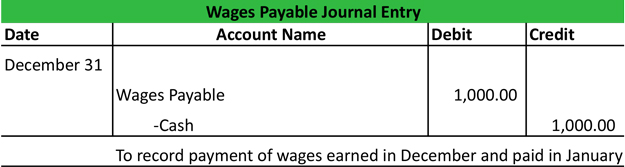 what-is-wages-payable-definition-meaning-example