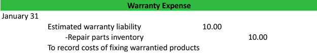 Warranty Expense Journal Entry Example