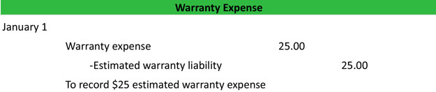 Warranty Expense Journal Entry Example