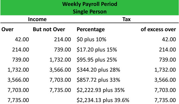 job expenses for w-2 income meaning 30 years