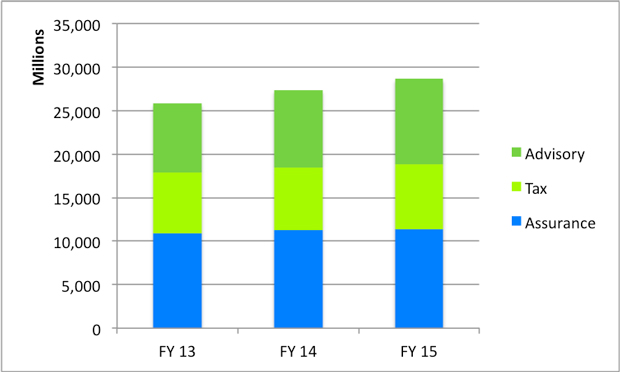 Big 4 CPA Firms