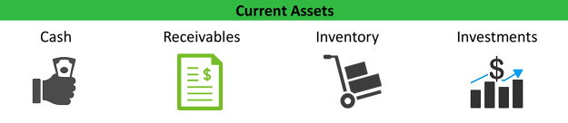 Current Assets: What It Means and How to Calculate It, With Examples