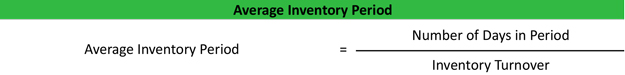 Average Inventory Period
