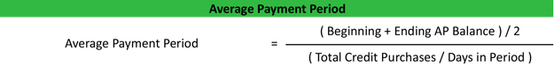 Average Payment Period Formula