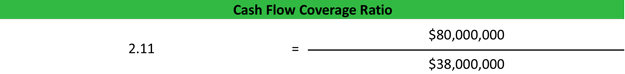 Cash Flow Coverage Ratio Equation