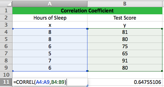 Correlation Coefficient Calculation Example